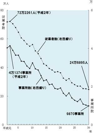 グラフの画像1