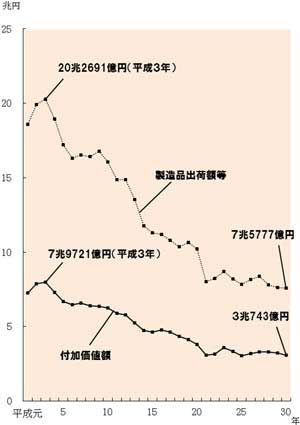 グラフの画像2