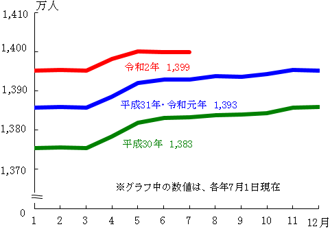 グラフの画像1