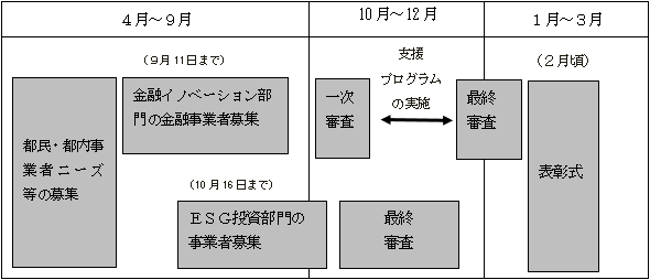 スケジュールのイメージ画像