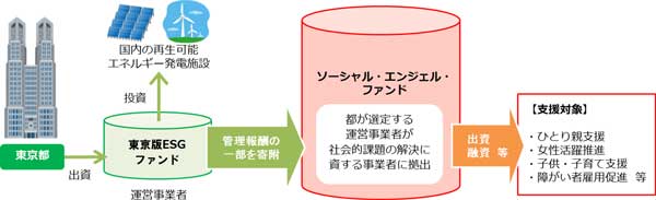 事業の流れの概要図