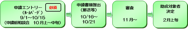 募集期間等イメージ図