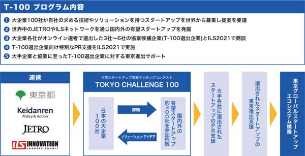 事業内容及び概要図