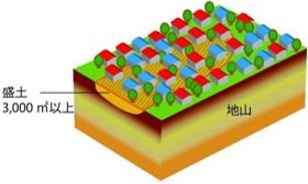 大規模盛土造成地のイメージ画像1