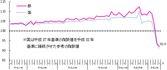 グラフの画像1