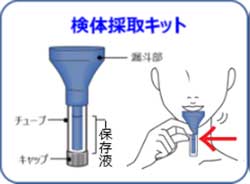 検体採取イメージ画像