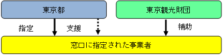 事業スキームの図