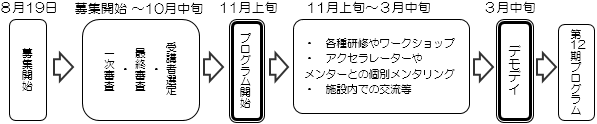 事業のスケジュール画像