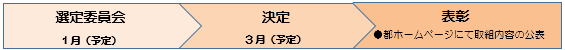 選定等の概要図