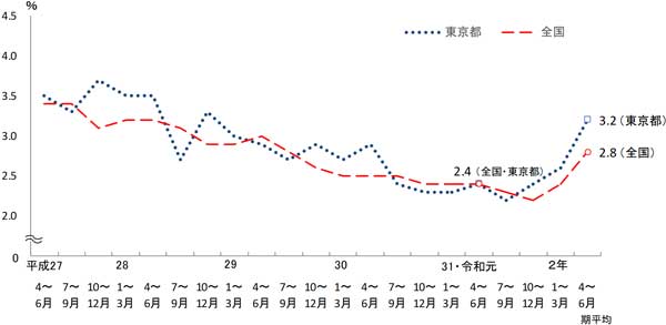 グラフの画像1