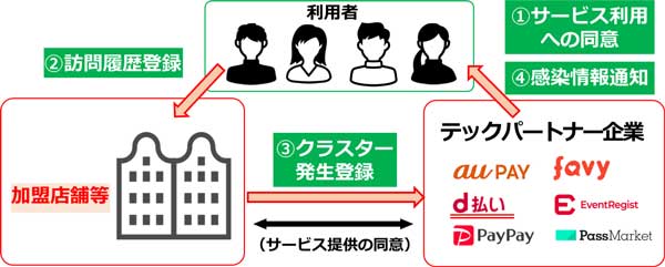 サービスのイメージ画像