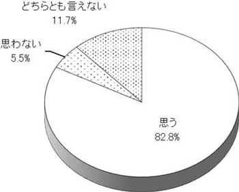 グラフの画像1