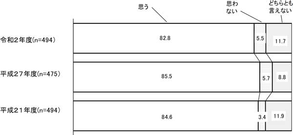 グラフの画像2