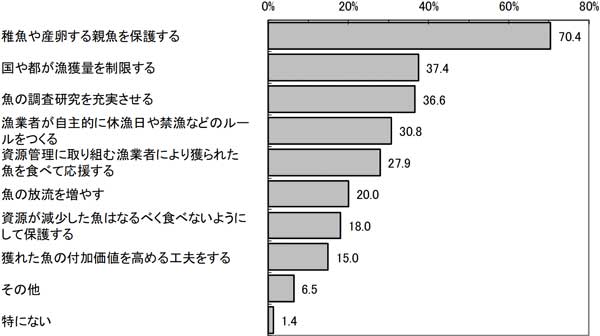 グラフの画像