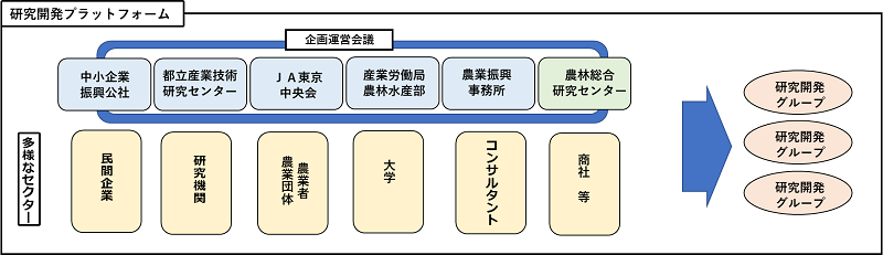 事業の概要図