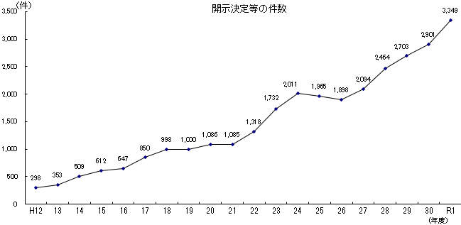 グラフの画像