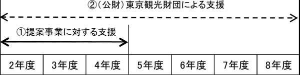 支援期間のイメージ図