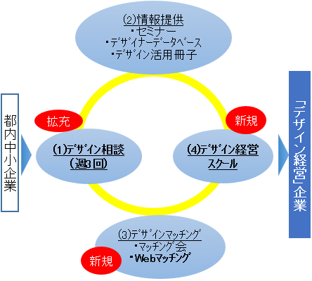 事業の概要図