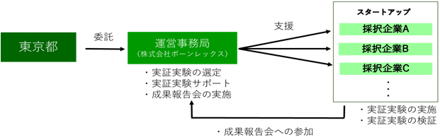 事業概要の画像