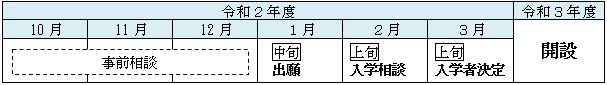 スケジュールの図