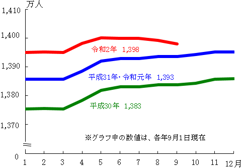 グラフの画像1