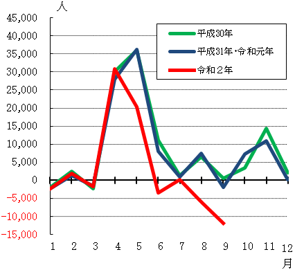 グラフの画像2