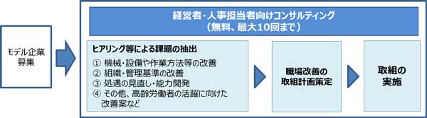 事業の流れの図