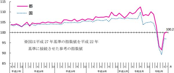 グラフの画像1