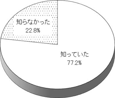 グラフの画像