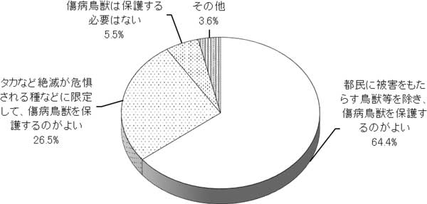 グラフの画像