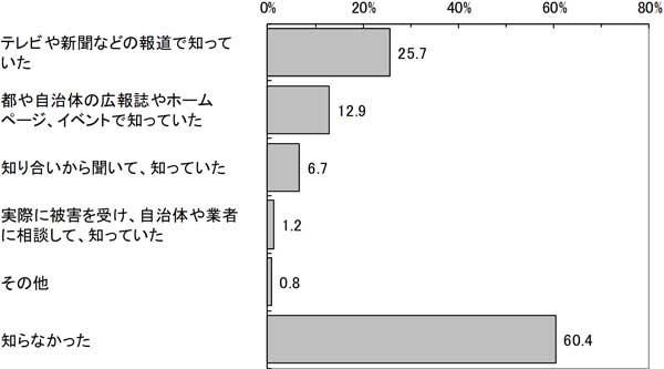 グラフの画像