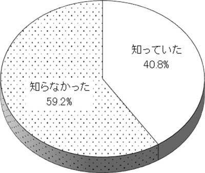 グラフの画像