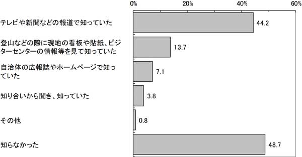 グラフの画像