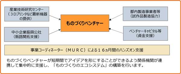 プロジェクトの画像