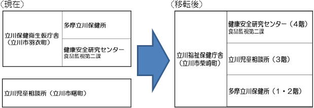 業務開始スケジュール