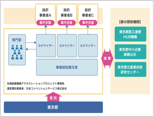 支援体制のイメージ