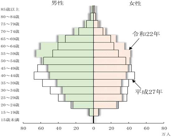 グラフの画像2