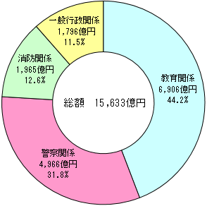 グラフの画像