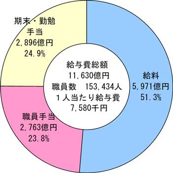 グラフの画像2