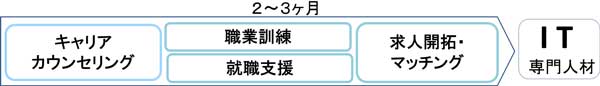 支援内容の流れのイメージ図