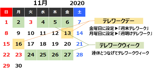 設定例の画像