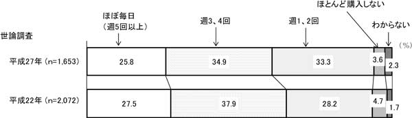 グラフの画像2