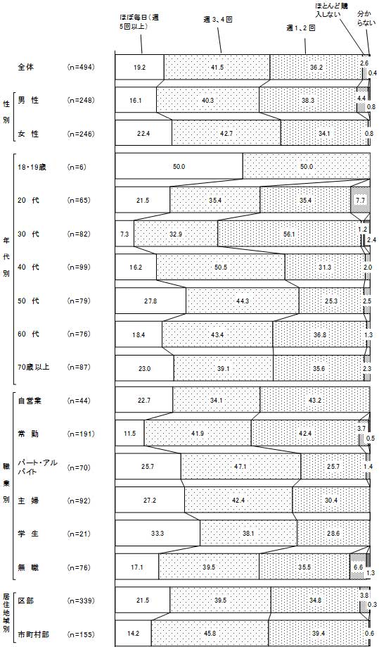 グラフの画像3