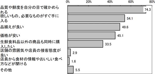 グラフの画像