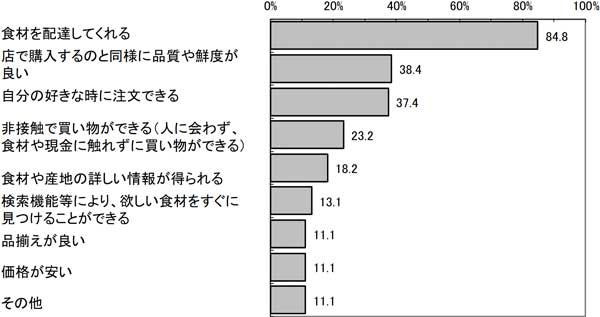 グラフの画像