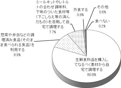 グラフの画像