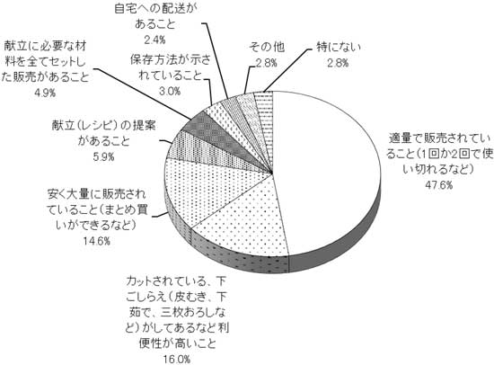 グラフの画像