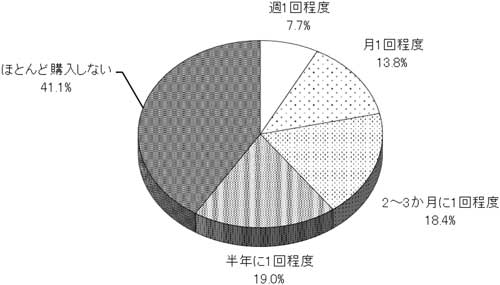 グラフの画像1