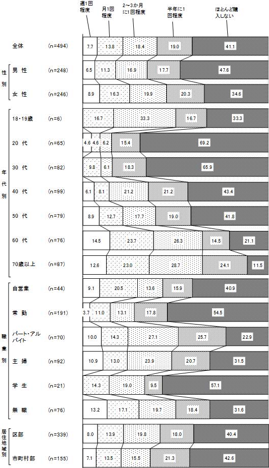 グラフの画像2