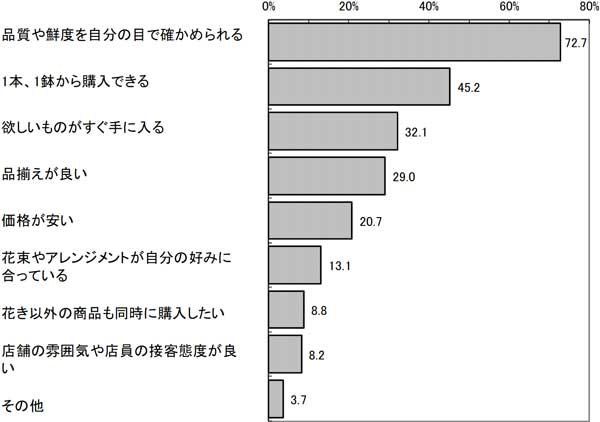 グラフの画像